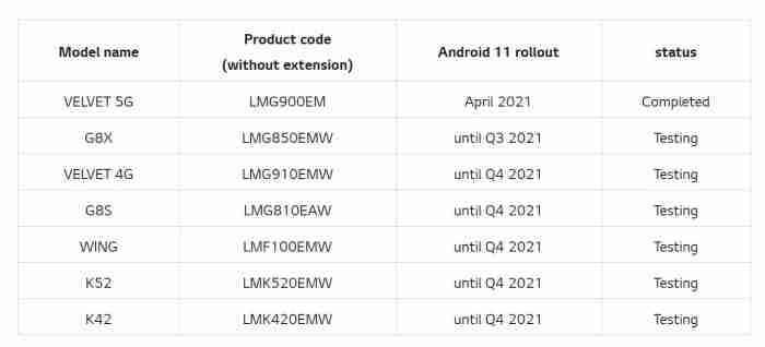 LG a anuntat ce telefoane vor primi Android 11,12 si chiar 13